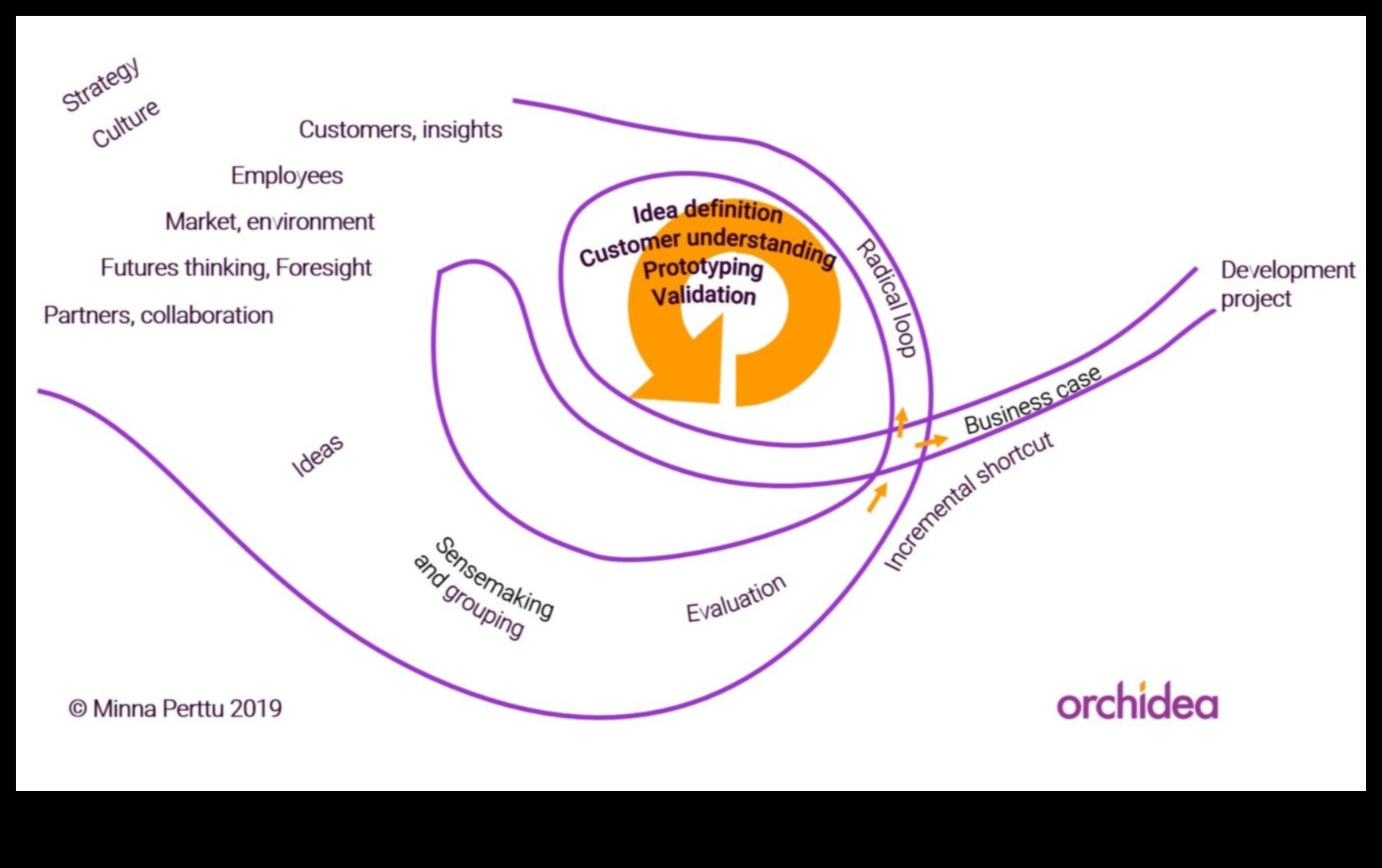 חלוצי חדשנות: מעצבים את העתיד עם עקרונות עיצוב חזותי