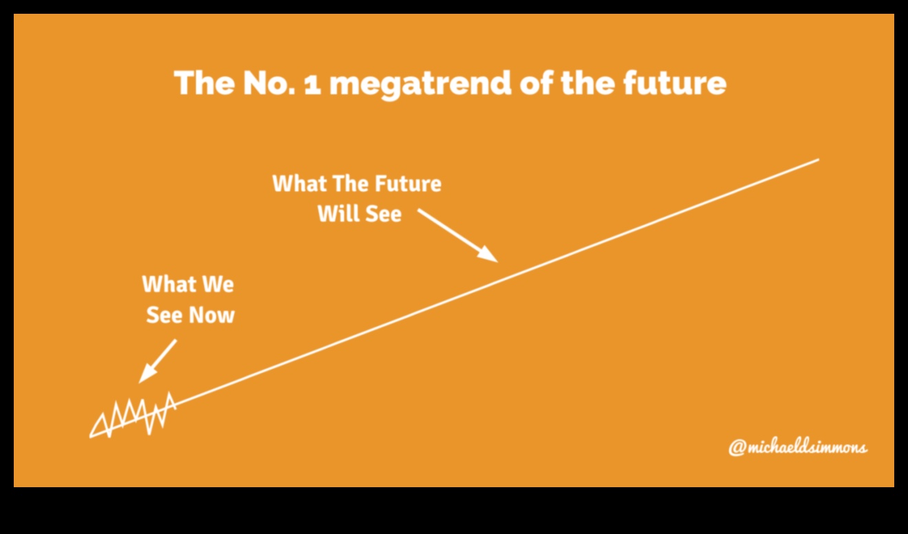 חלוצי חדשנות: מעצבים את העתיד עם עקרונות עיצוב חזותי